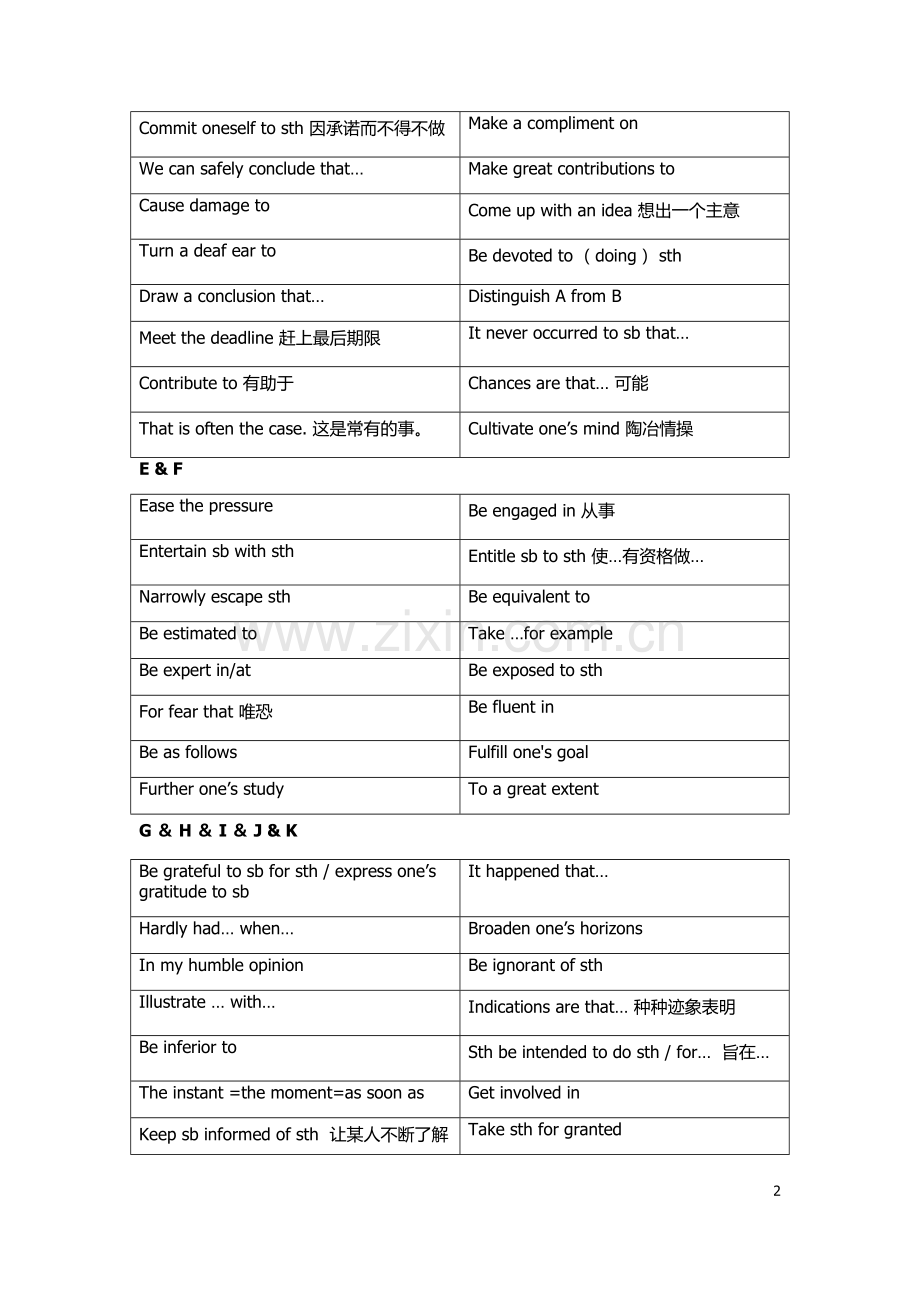 英语作文常见高级表达.doc_第2页