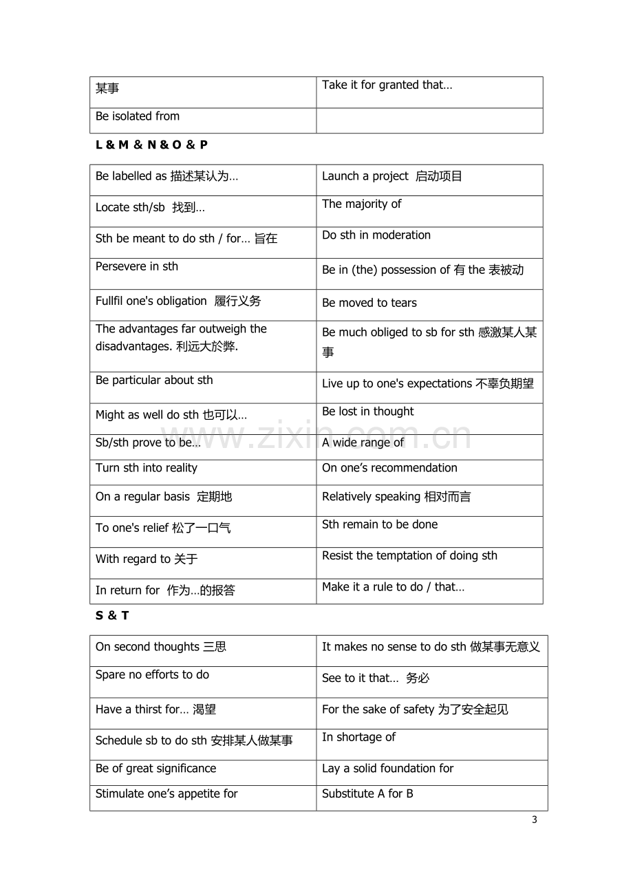 英语作文常见高级表达.doc_第3页