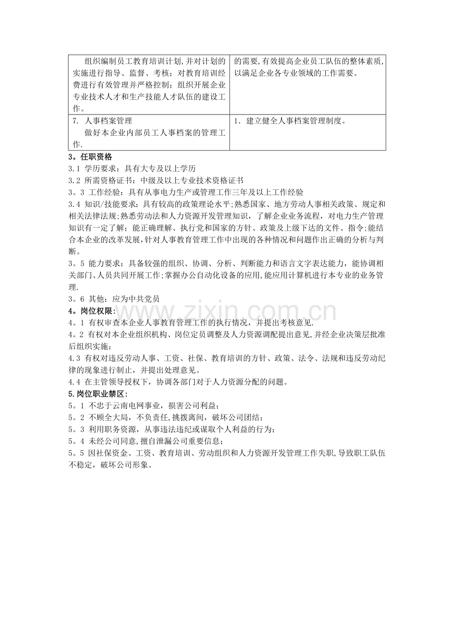 人力资源部主任工作标准及岗位说明书.doc_第3页