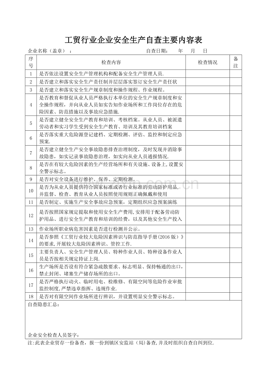 工贸行业安全生产自查自纠主要内容表.doc_第1页