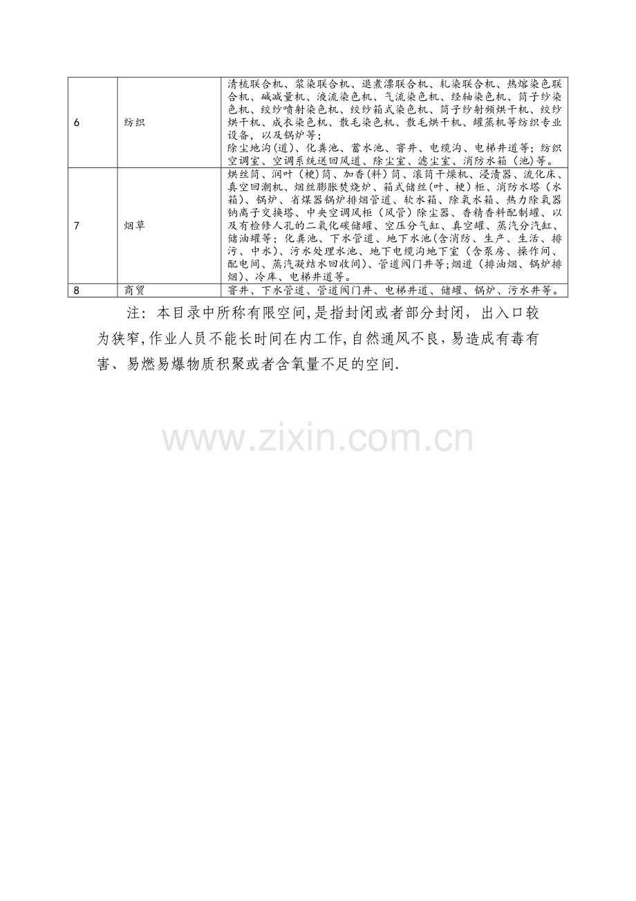 工贸行业安全生产自查自纠主要内容表.doc_第3页