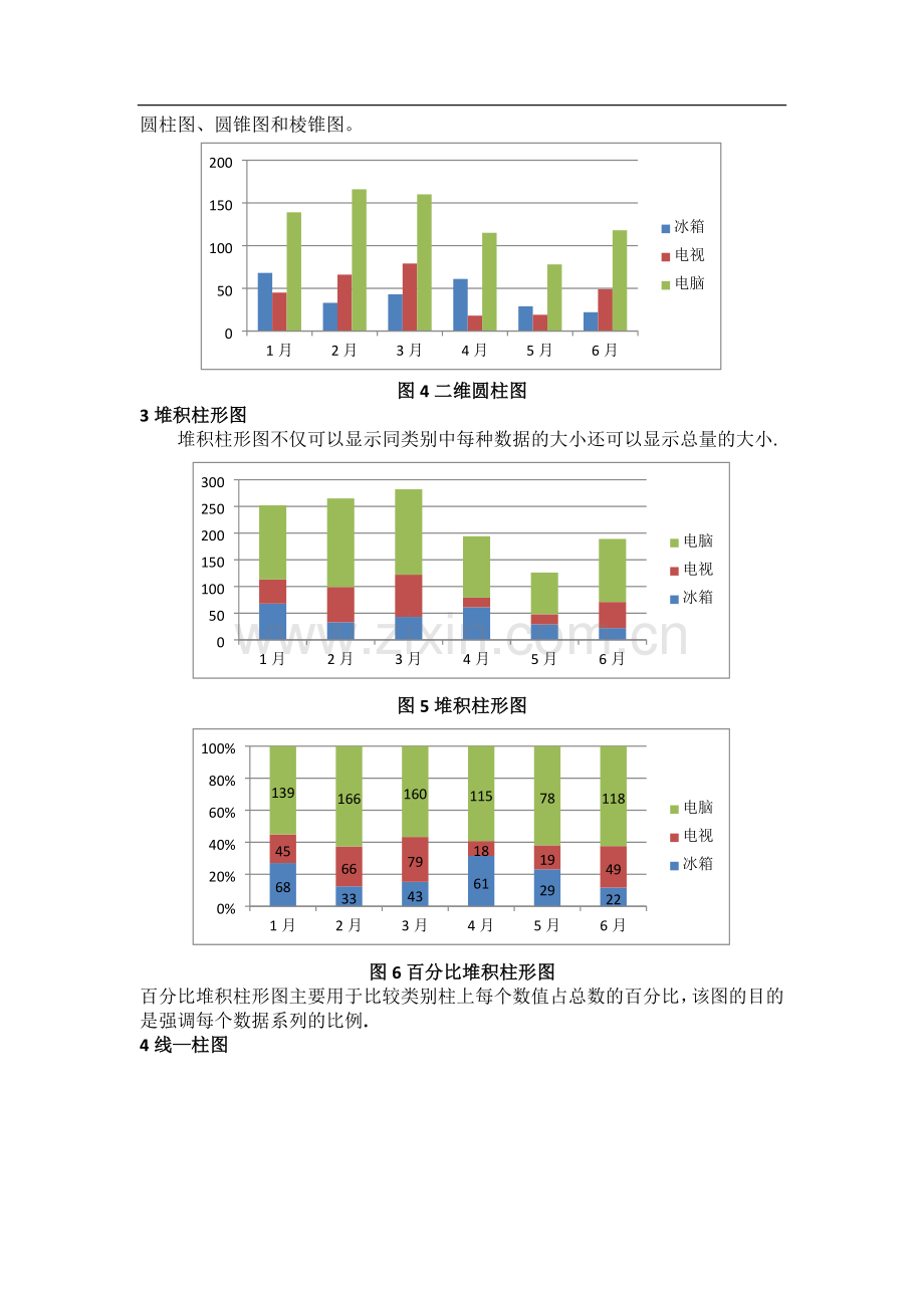 数据分析中常用的10种图表及制作过程.docx_第2页