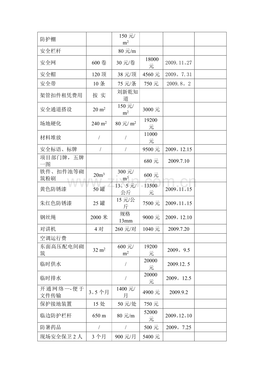 安全生产文明施工措施费投入费用台账.doc_第2页