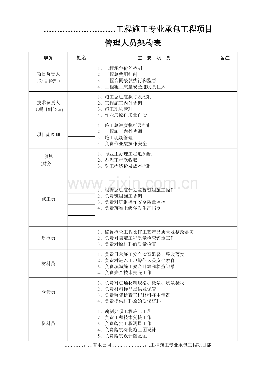 工程-管理人员架构表.doc_第1页