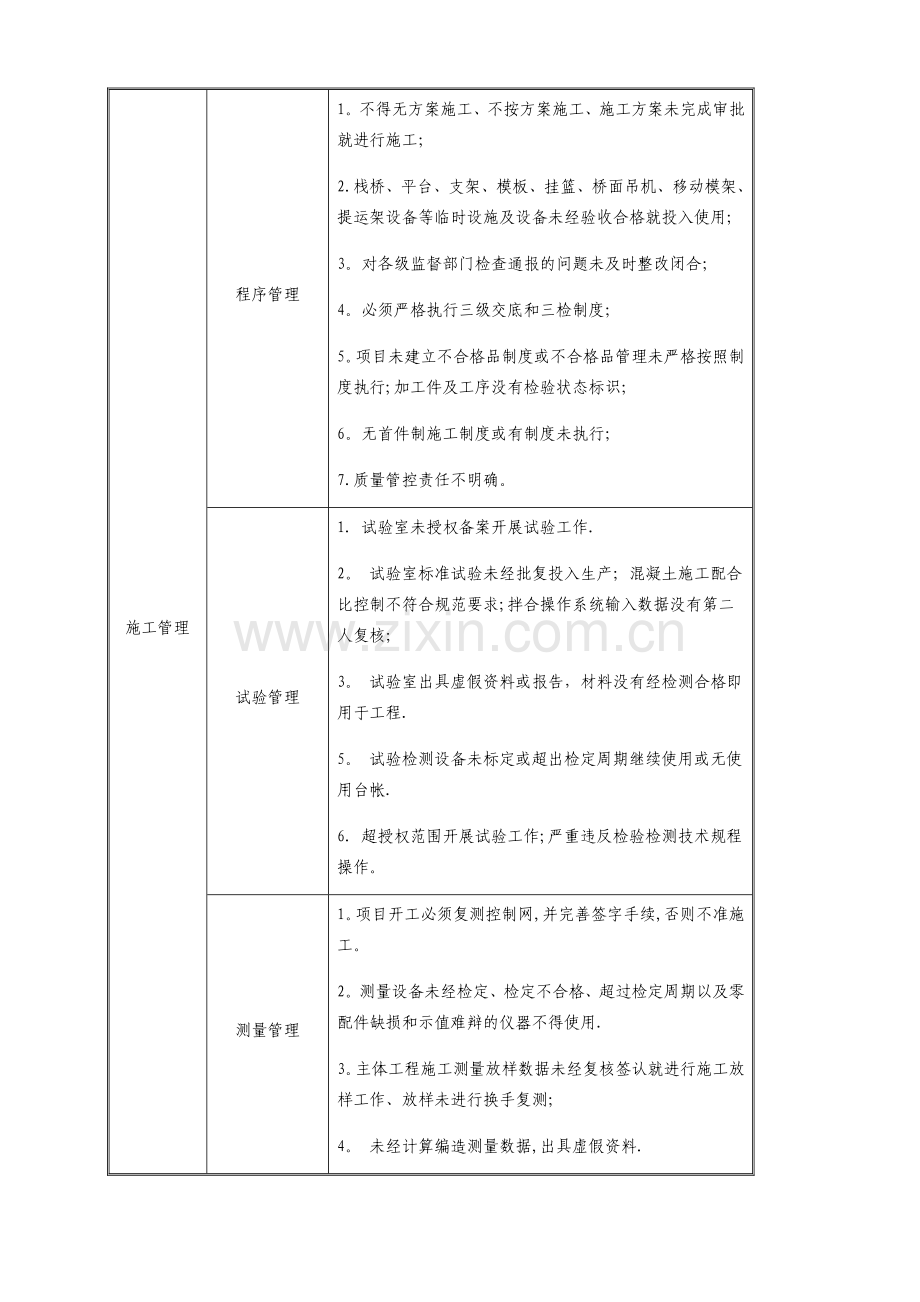 工程质量红线管理细则.doc_第2页