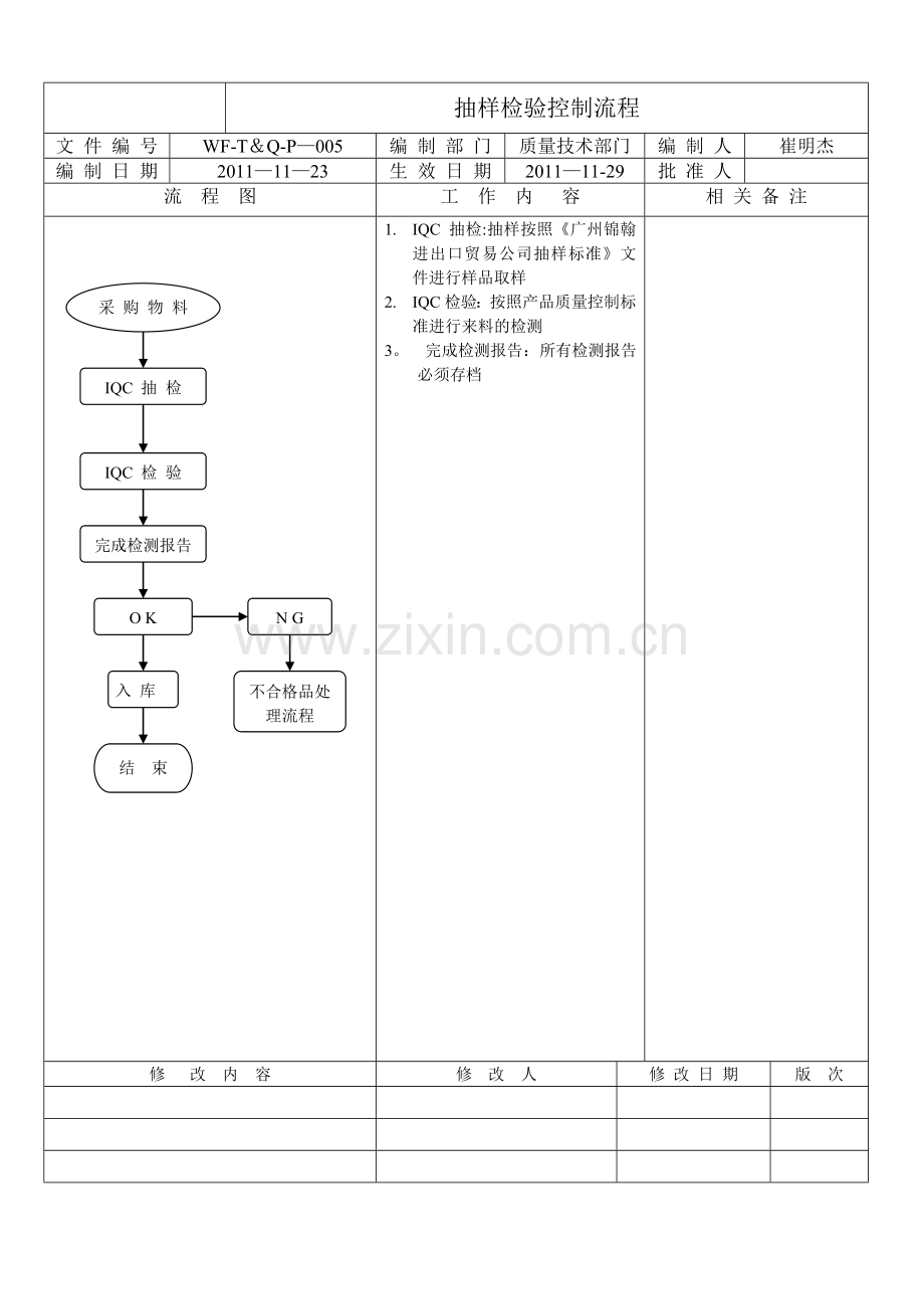 抽样检验控制流程.doc_第1页