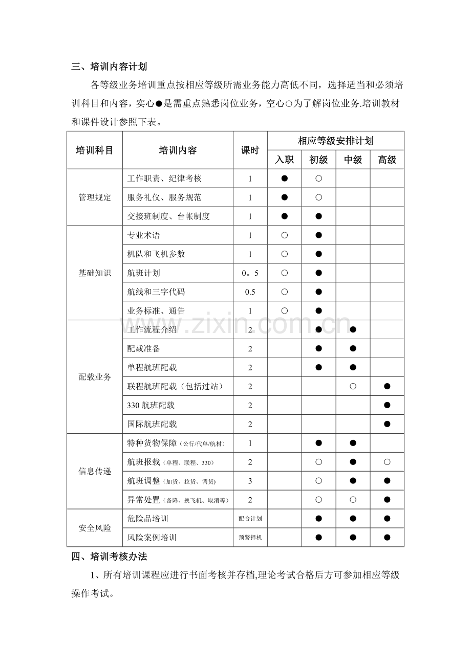 航空货运公司吨控岗位培训考核方案.doc_第3页