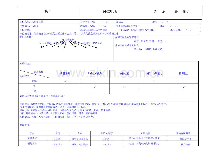 药厂化验室主管岗位职责.doc_第1页