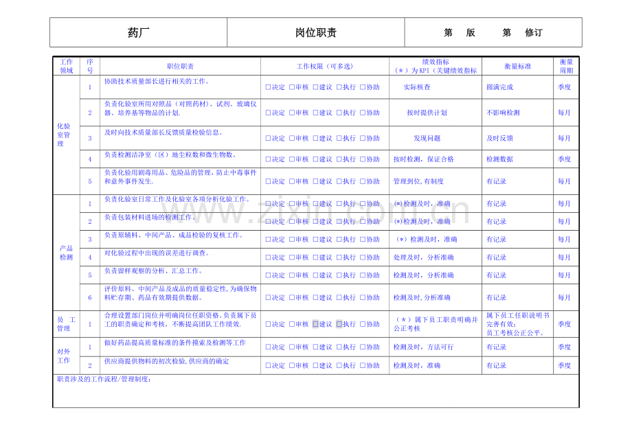 药厂化验室主管岗位职责.doc_第2页