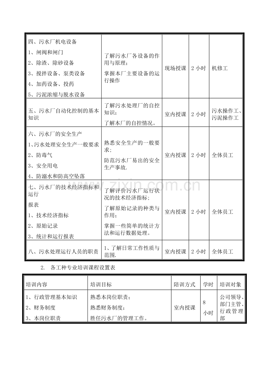 污水处理厂培训方案.doc_第2页