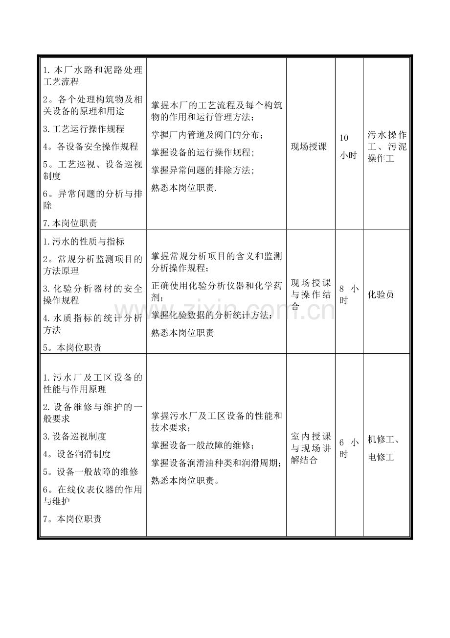 污水处理厂培训方案.doc_第3页