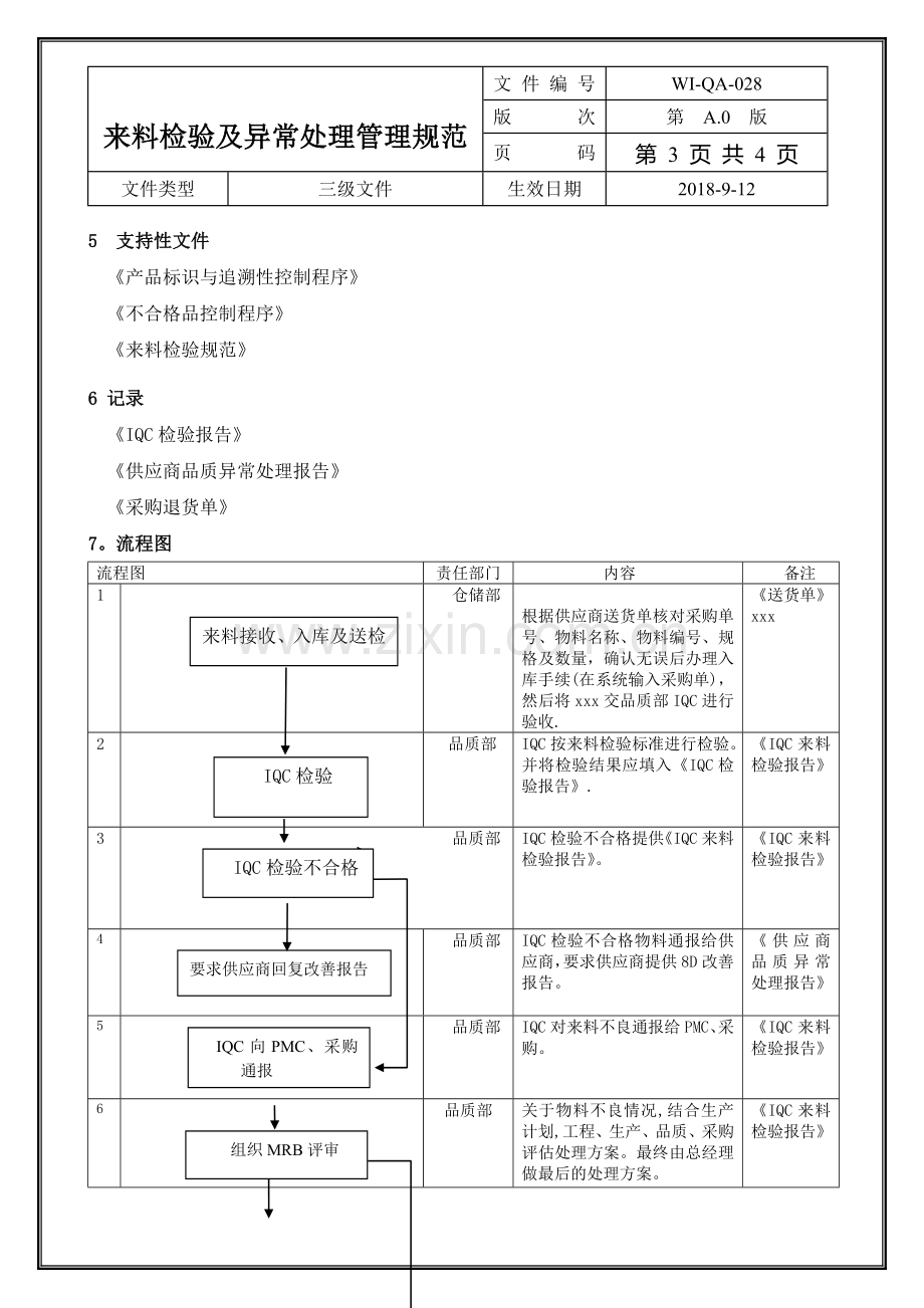 来料检验及异常处理管理规范(经典).doc_第3页