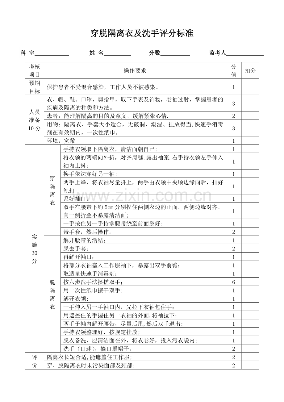 穿脱隔离衣及洗手的操作考核标准.doc_第1页