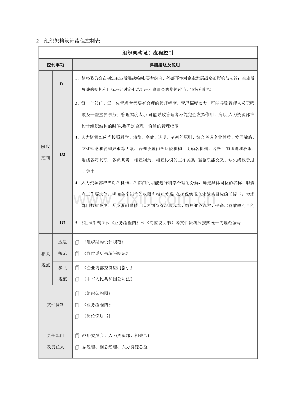 组织架构设计流程与调整流程.docx_第2页