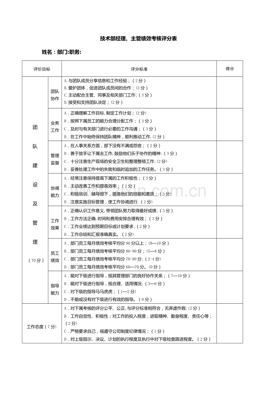 技术经理绩效考核评分标准.doc_第1页