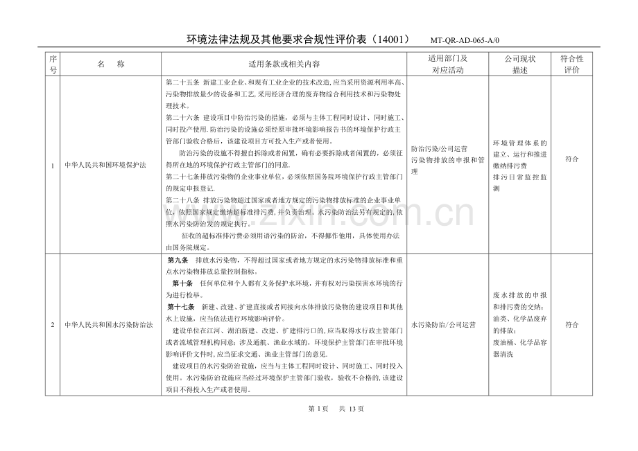 环境法律法规合规性评价表.doc_第1页