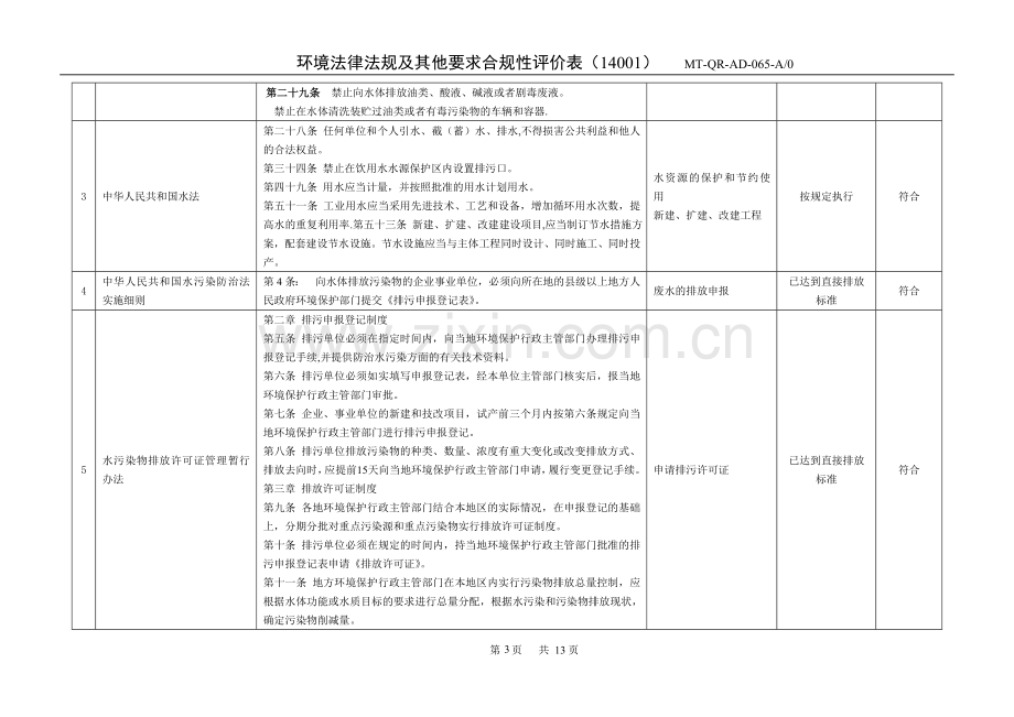 环境法律法规合规性评价表.doc_第3页