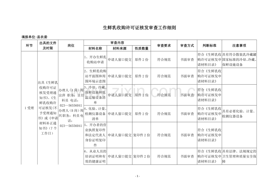 生鲜乳收购许可证核发审查工作细则.doc_第1页