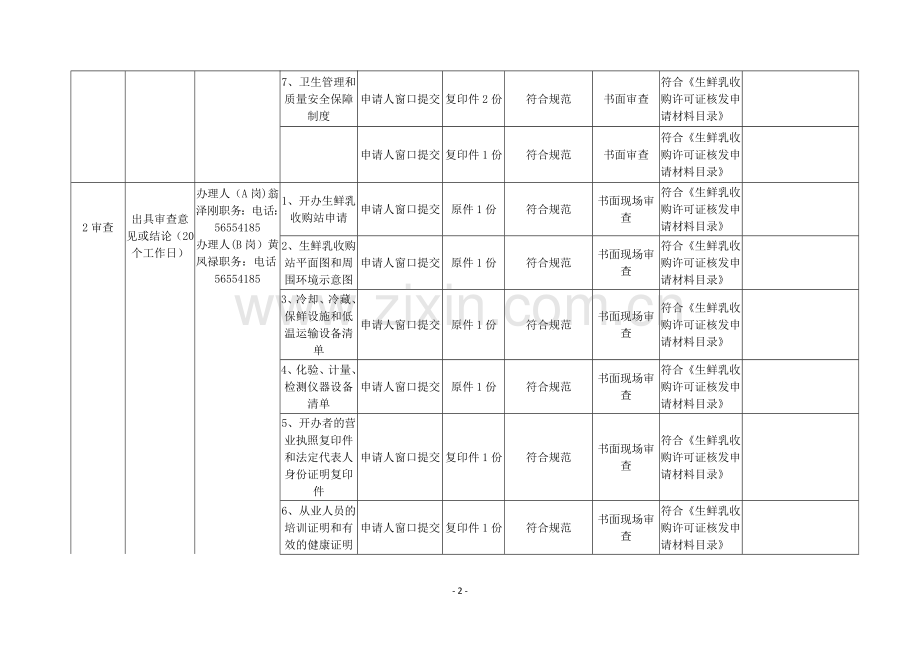 生鲜乳收购许可证核发审查工作细则.doc_第2页