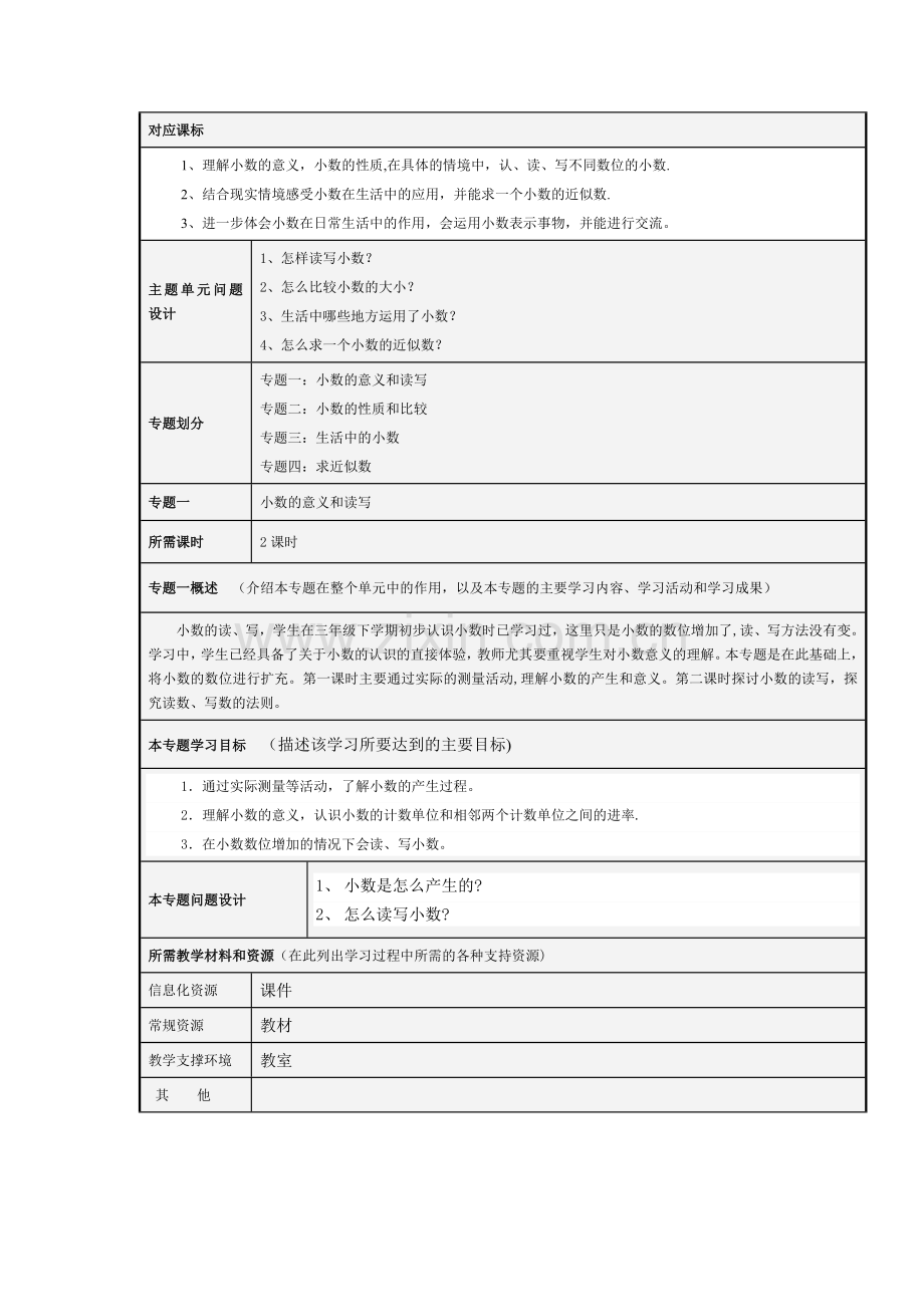 主题单元设计模板及思维导图.doc_第2页