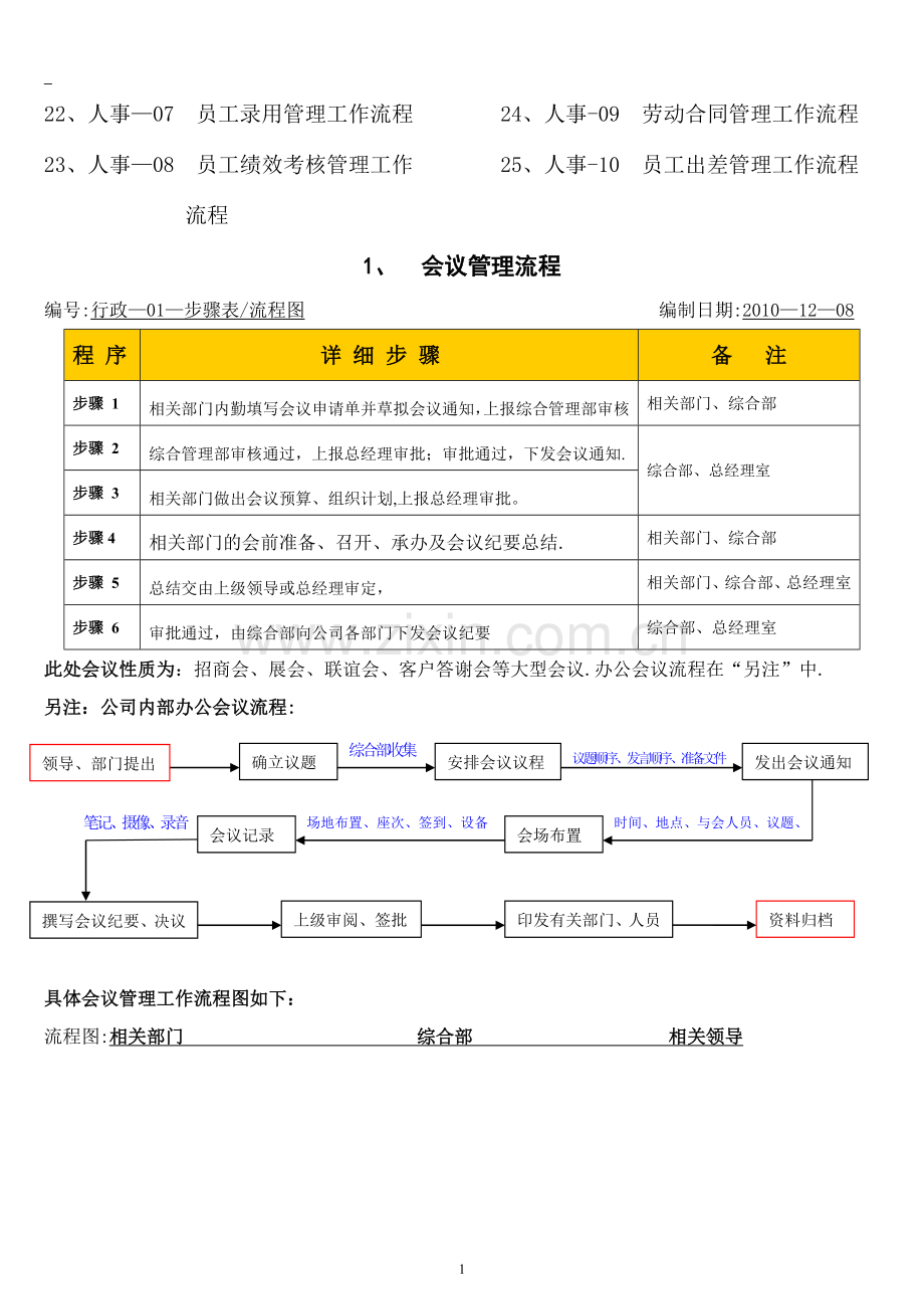 中小型企业公司内部管理流程DOC.doc_第2页