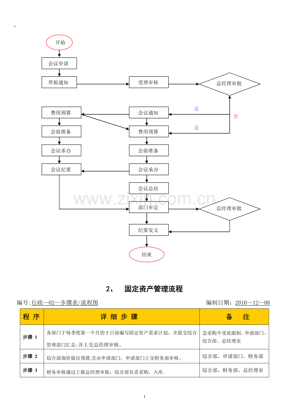 中小型企业公司内部管理流程DOC.doc_第3页