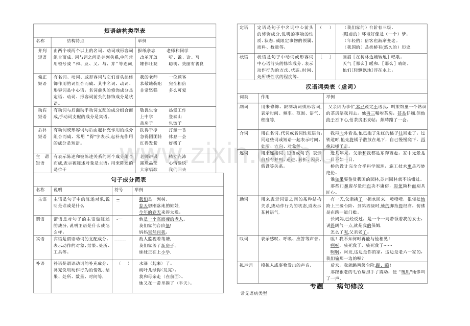 短语结构类型表.doc_第1页