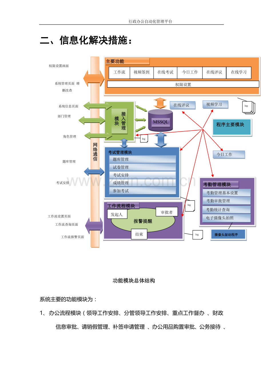 行政办公自动化管理平台.doc_第3页