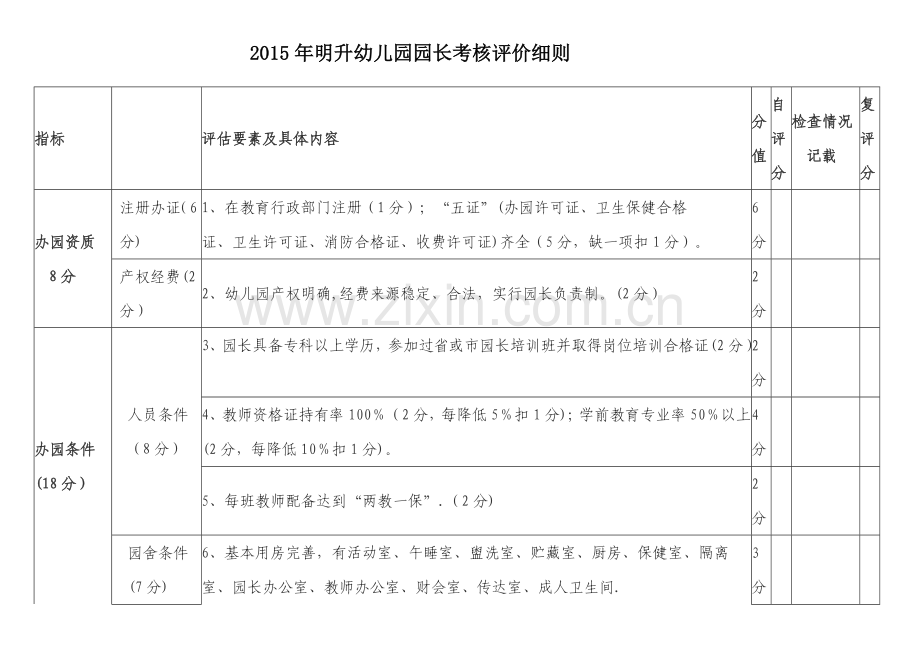 幼儿园园长考核评价细则.doc_第1页