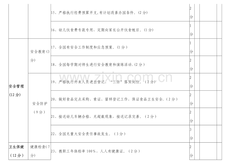 幼儿园园长考核评价细则.doc_第3页