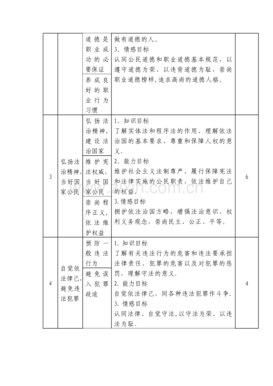 中职《职业道德与法律》律课程标准.doc_第3页