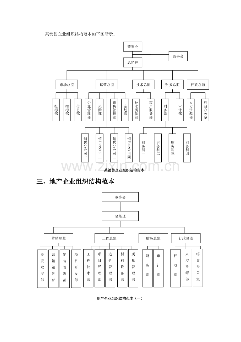 人力资源二级组织架构范本.doc_第1页