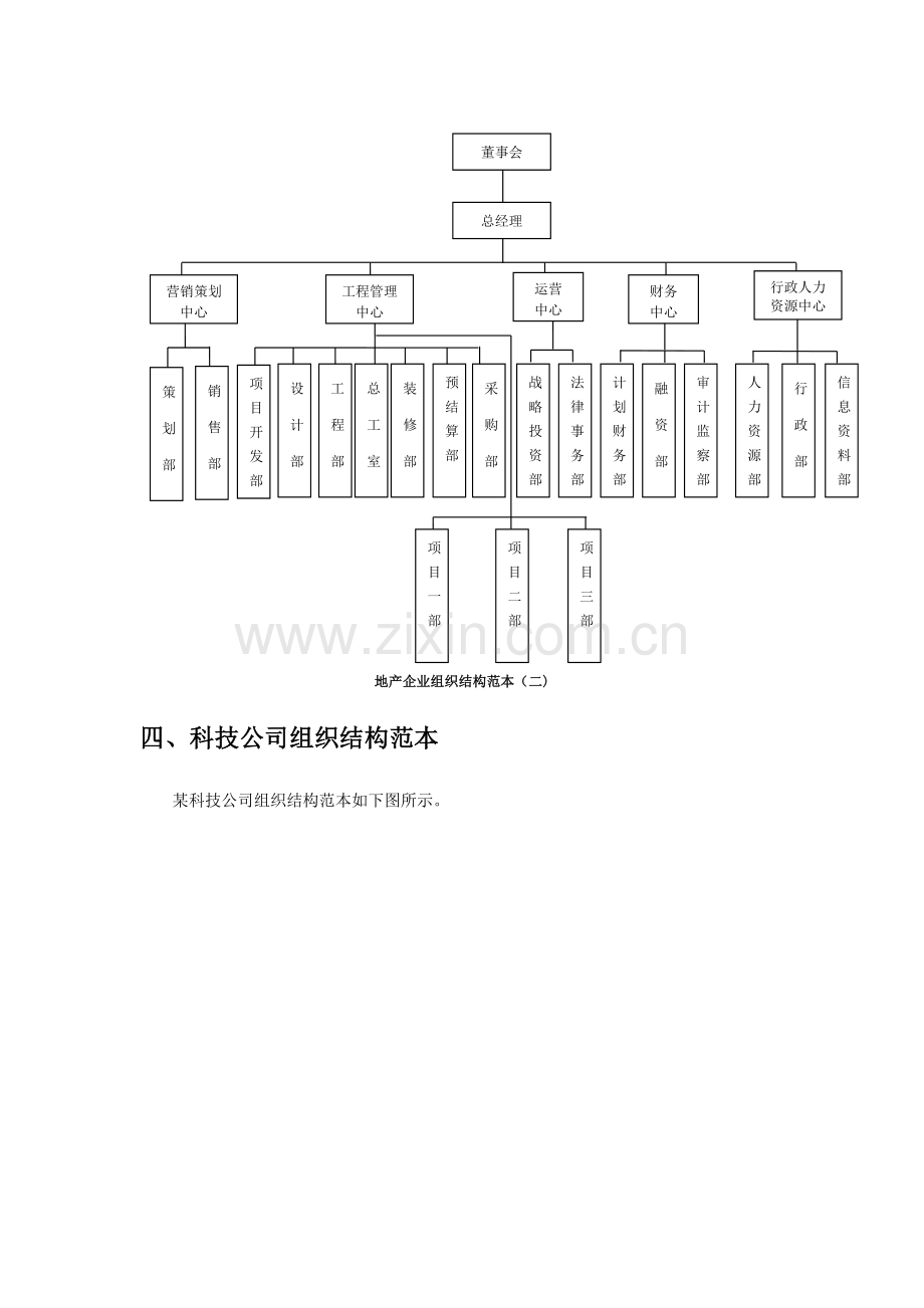 人力资源二级组织架构范本.doc_第2页