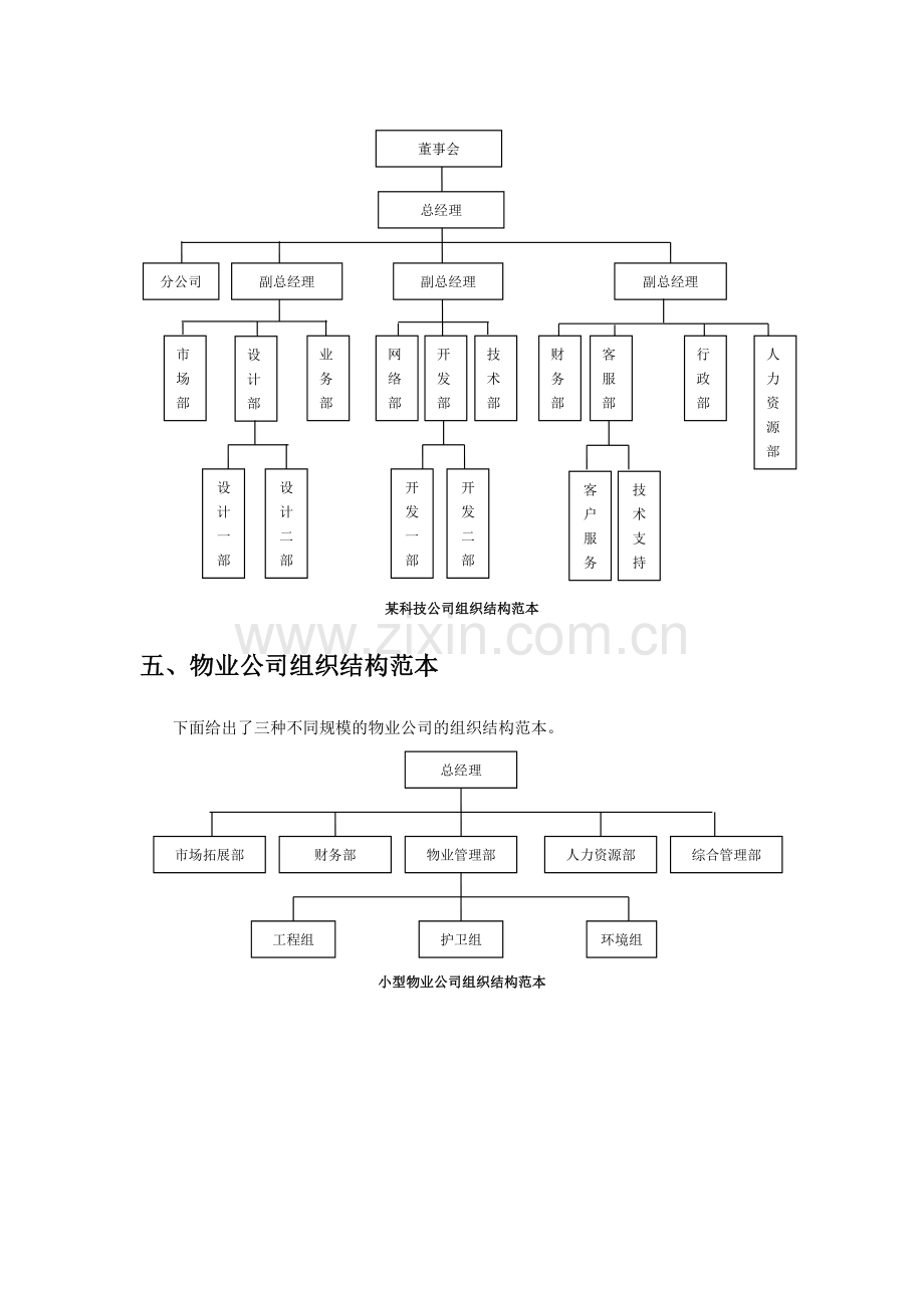 人力资源二级组织架构范本.doc_第3页