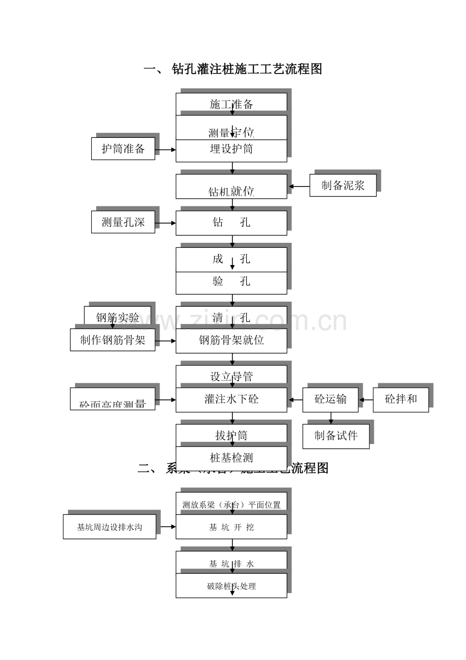 桥梁施工工艺流程图.doc_第1页