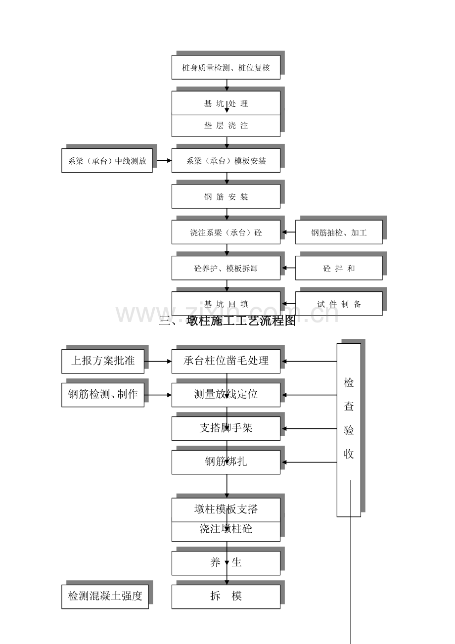 桥梁施工工艺流程图.doc_第2页