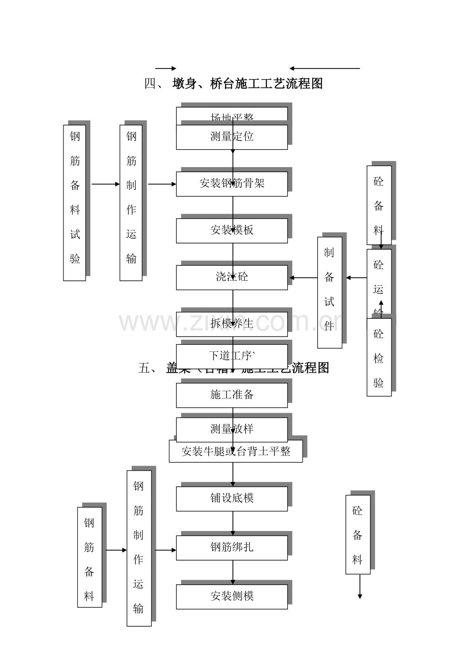 桥梁施工工艺流程图.doc_第3页