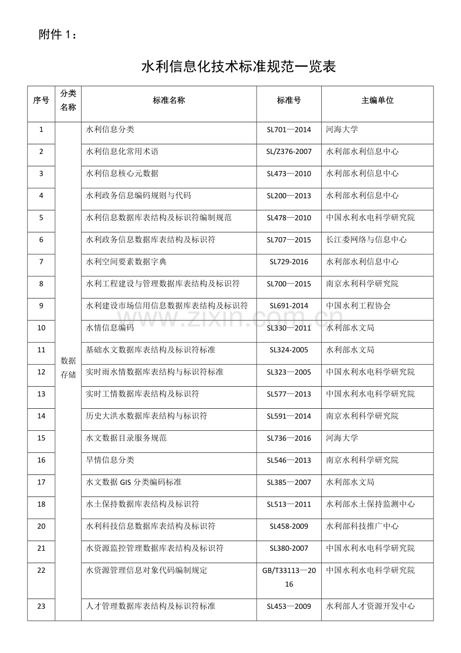 水利信息化技术标准规范一览表.doc_第1页