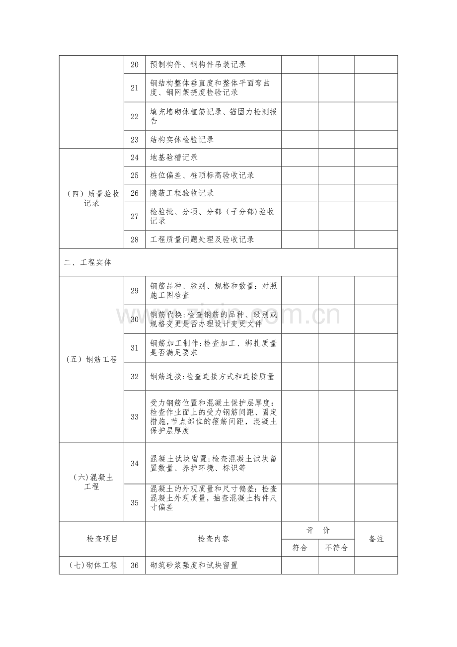 建设工程施工质量检查表(一).doc_第3页