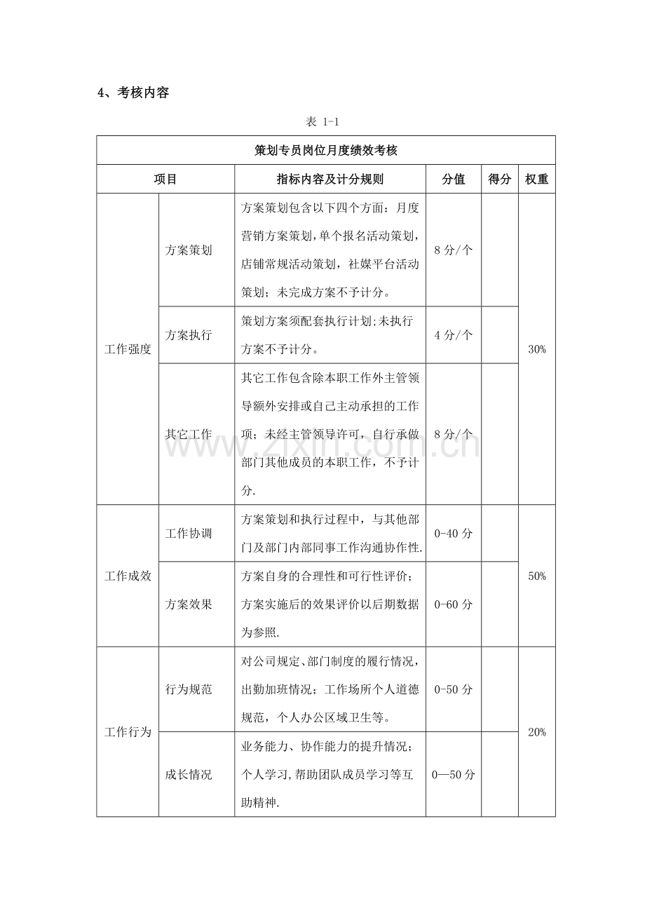 电子商务运营部绩效考核及提成分配方案.doc_第2页