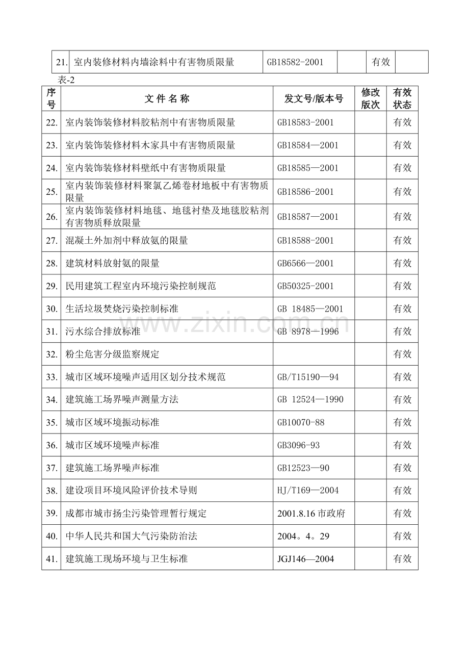 职业病防治的相关法律法规.doc_第2页