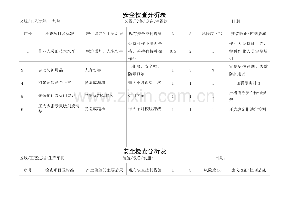 安全检查(设备设施)分析表.doc_第1页