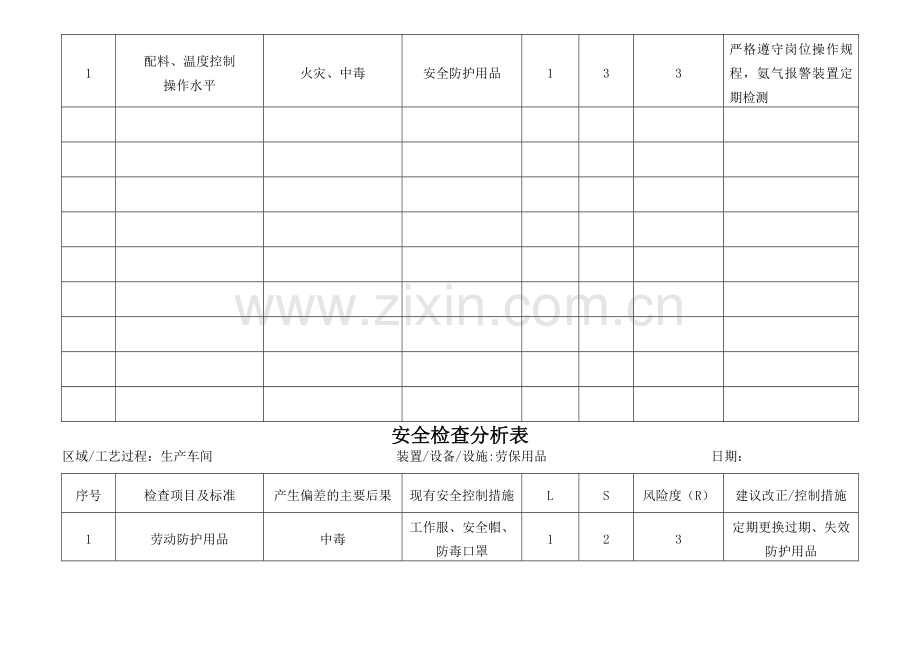 安全检查(设备设施)分析表.doc_第2页