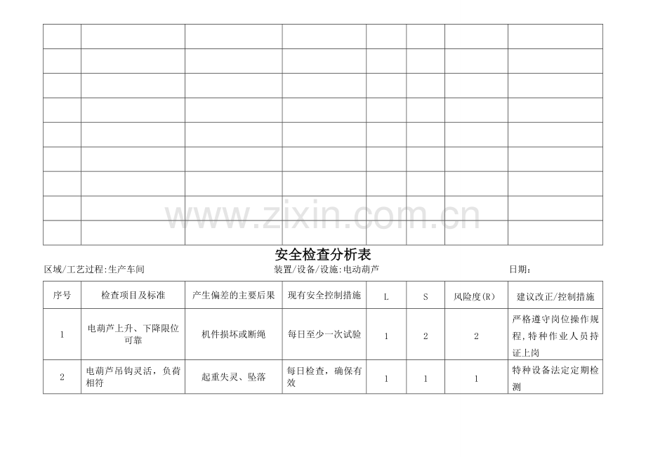 安全检查(设备设施)分析表.doc_第3页