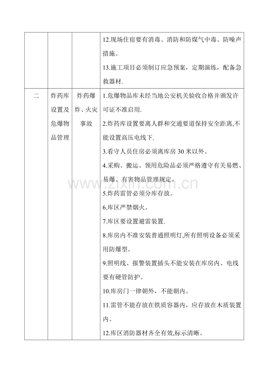 桥梁施工安全手册.doc_第2页