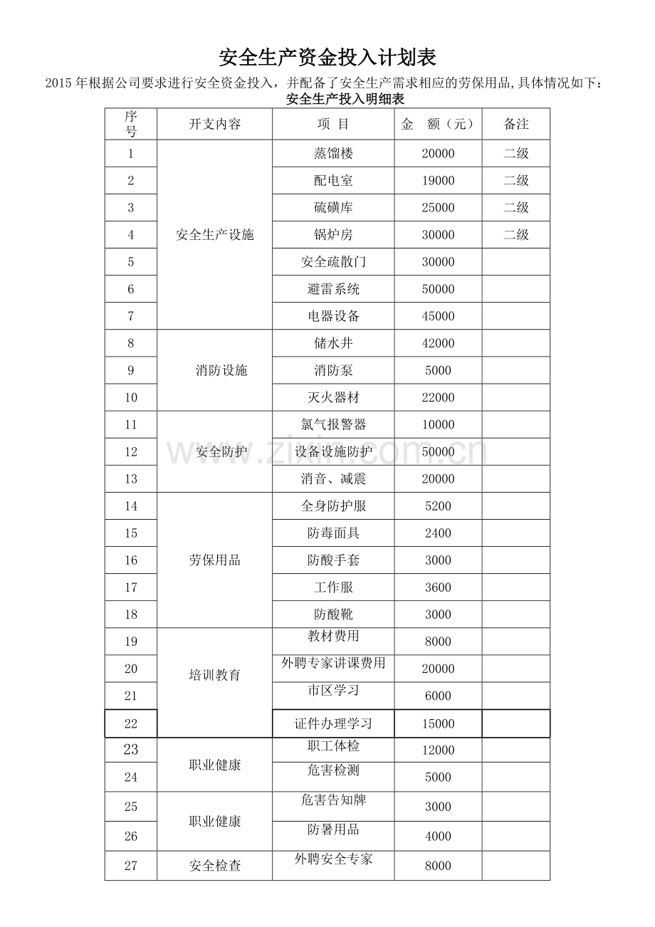 安全投入计划表.doc_第1页