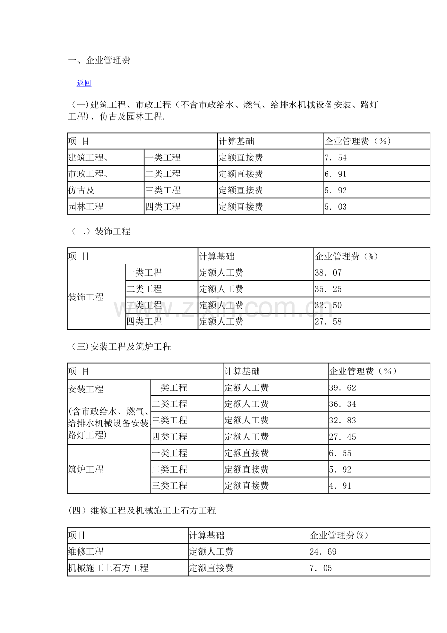 市政工程取费.doc_第1页