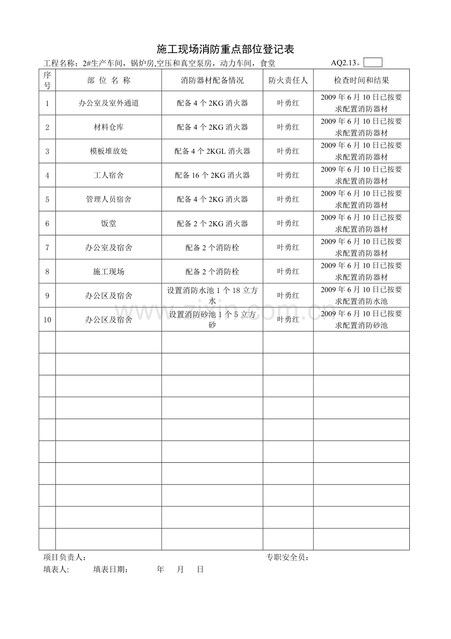 施工现场消防重点部位登记表.doc_第1页