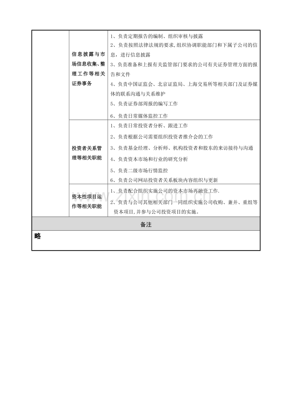 某上市公司证券部部门职能设计表.doc_第2页