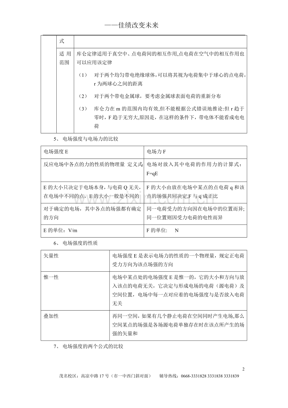 电场知识点总结02106.doc_第2页